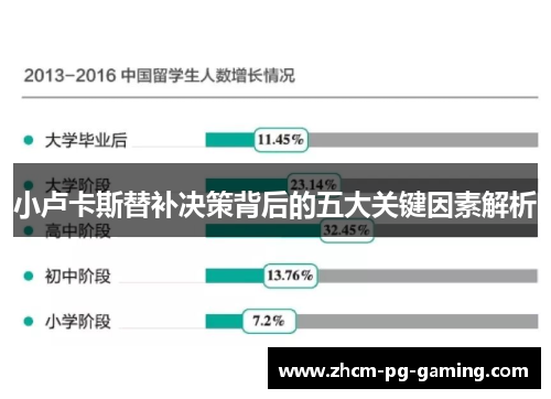 小卢卡斯替补决策背后的五大关键因素解析